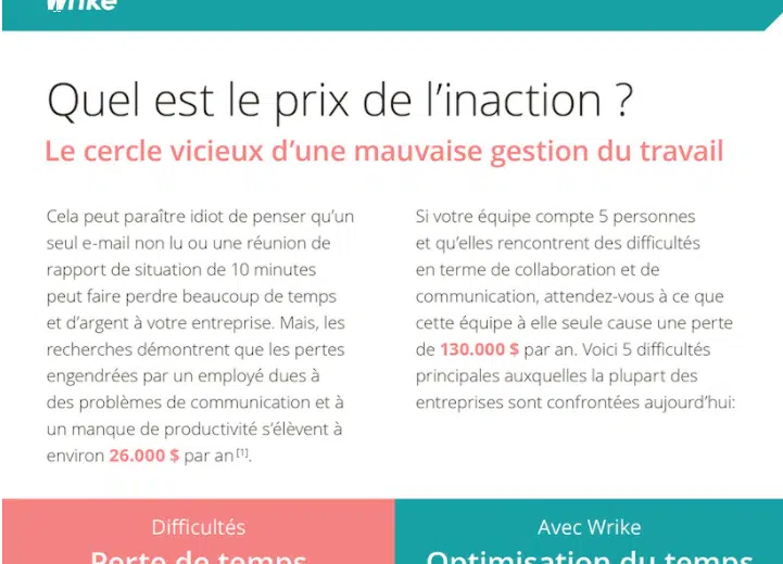 Ne rien faire pour améliorer la gestion du travail vous coûte cher