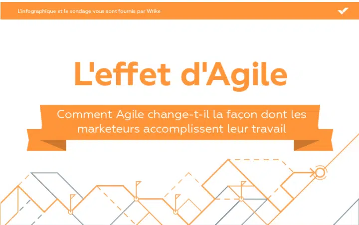 L’effet d’Agile sur les équipes marketing